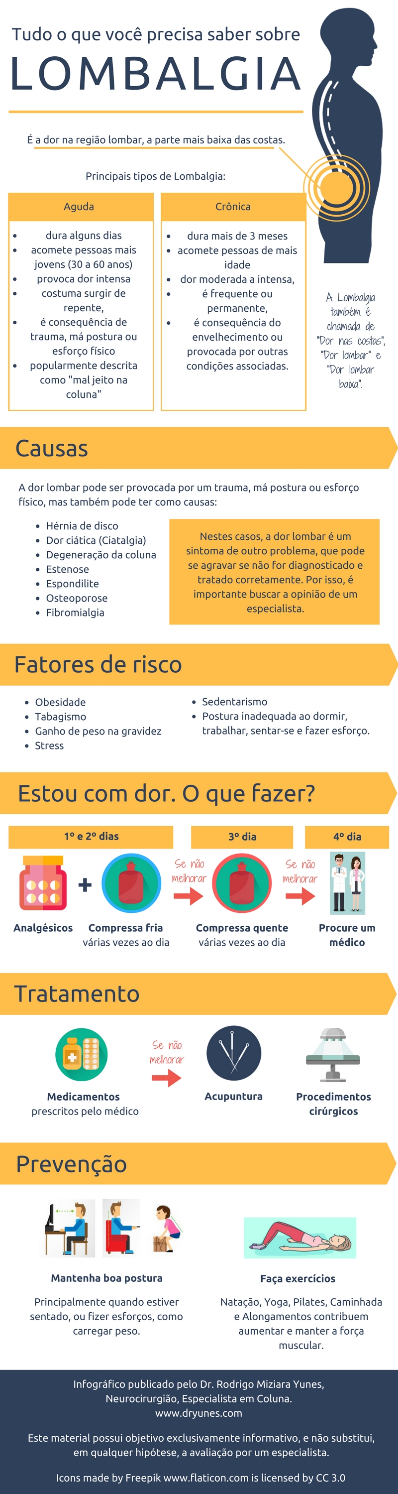 Infografico Lombalgia